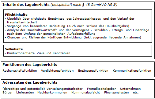 Lagebericht: Inhalte, Funktionen und Adressaten (am Beispiel Nordrhein-Westfalen)