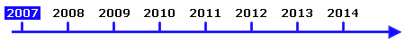 Zeitstrahl - Kommunale Haushaltspl&auml;ne (Doppik): Haushaltsjahr 2007