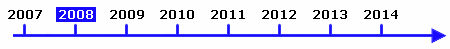 Zeitstrahl - Kommunale Haushaltspl&auml;ne (Doppik): Haushaltsjahr 2008