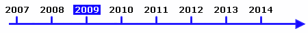 Zeitstrahl - Kommunale Haushaltspl&auml;ne (Doppik): Haushaltsjahr 2009