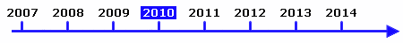Zeitstrahl - Kommunale Haushaltspl&auml;ne (Doppik): Haushaltsjahr 2010