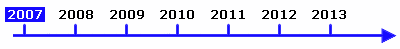 Zeitstrahl - Statistiken 2007