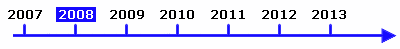 Zeitstrahl - Statistiken 2008