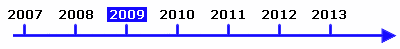 Zeitstrahl - Statistiken 2009