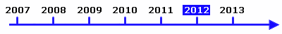 Zeitstrahl - Statistiken 2012