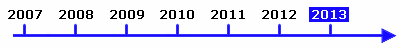Zeitstrahl - Statistiken 2013