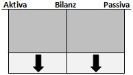 Aktiv-Passiv-Mehrung