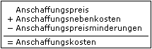 Anschaffungspreisminderungen