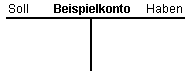 Beispiel: T-Konto
