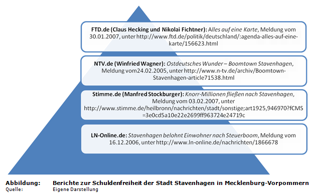 Berichte zur Schuldenfreiheit der Stadt Stavenhagen in Mecklenburg-Vorpommern