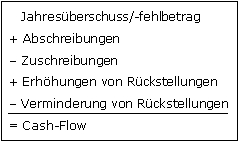 Berechnungsschema: Cash-Flow