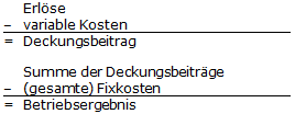 Direct Costing