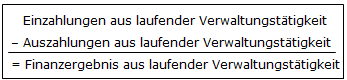 Formel: Finanzergebnis aus laufender Verwaltungstätigkeit (Doppik)