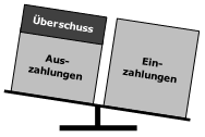 Finanzmittelüberschuss