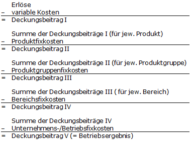 Fixkostendeckungsrechnung