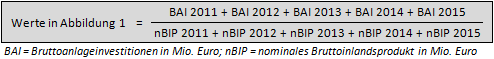 Formel zur Berechnung der staatlichen Bruttoanlageinvestitionen der EU-Staaten 2011 bis 2015 auf Basis von Eurostat-Daten