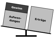 Gewinn