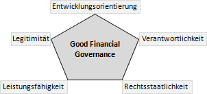 Good Financial Governance