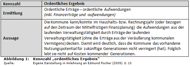 Kennzahl 'ordentliches Ergebnis'