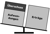 Jahresüberschuss (Doppik)