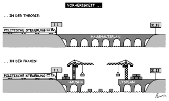 Karikatur/Cartoon zum Grundsatz der Vorherigkeit (beim Haushaltsplan) in Theorie und Praxis - klein