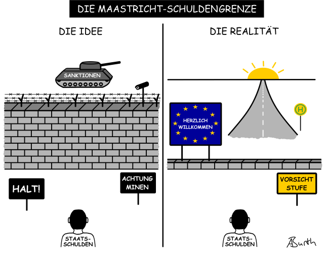 Karikatur/Cartoon zur Maastricht-Schuldengrenze von 60 Prozent des nominalen BIP - groß