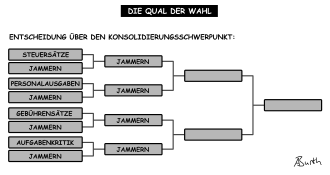 Karikatur/Cartoon zum Konsolidierungsschwerpunkt einiger Krisenkommunen (Jammern) - klein