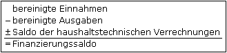 Berechnung: kommunaler Finanzierungssaldo