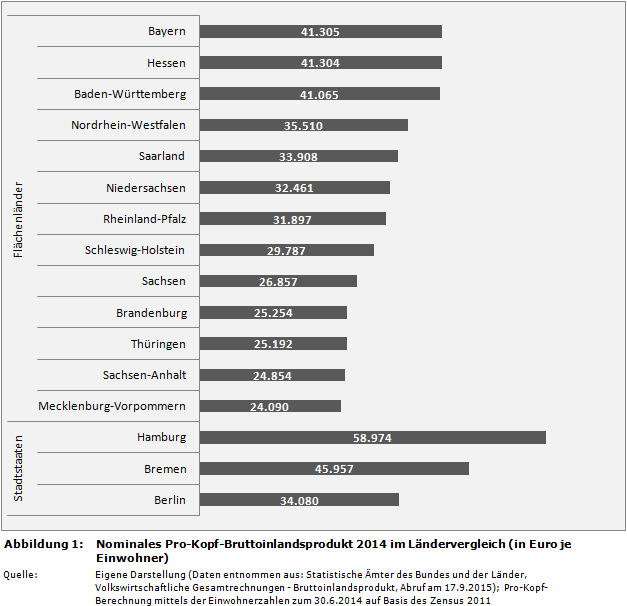 Nominales Pro-Kopf-Bruttoinlandsprodukt 2014 im Ländervergleich (in Euro je Einwohner)