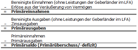 Primärüberschuss - Berechnung