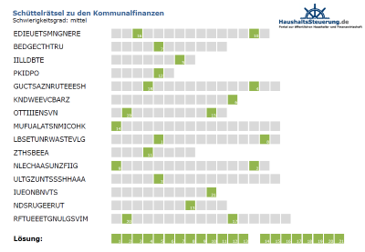 Schüttelrätsel zu den Kommunalfinanzen (Schwierigkeitsgrad: mittel)