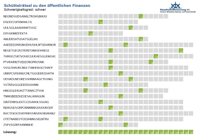 Schüttelrätsel zu den öffentlichen Finanzen (Schwierigkeitsgrad: schwer)