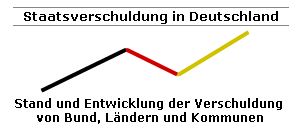 Staatsverschuldung in Deutschland