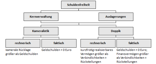 Staatsverschuldung und Generationengerechtigkeit: Schuldenfreiheit