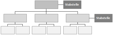 Stab-Linien-Organisation