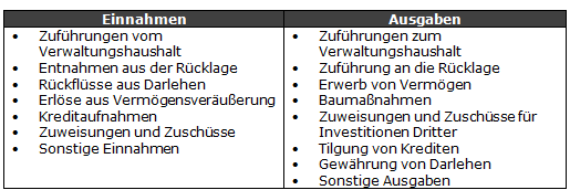 Struktur: Vermögenshaushalt (kameral)