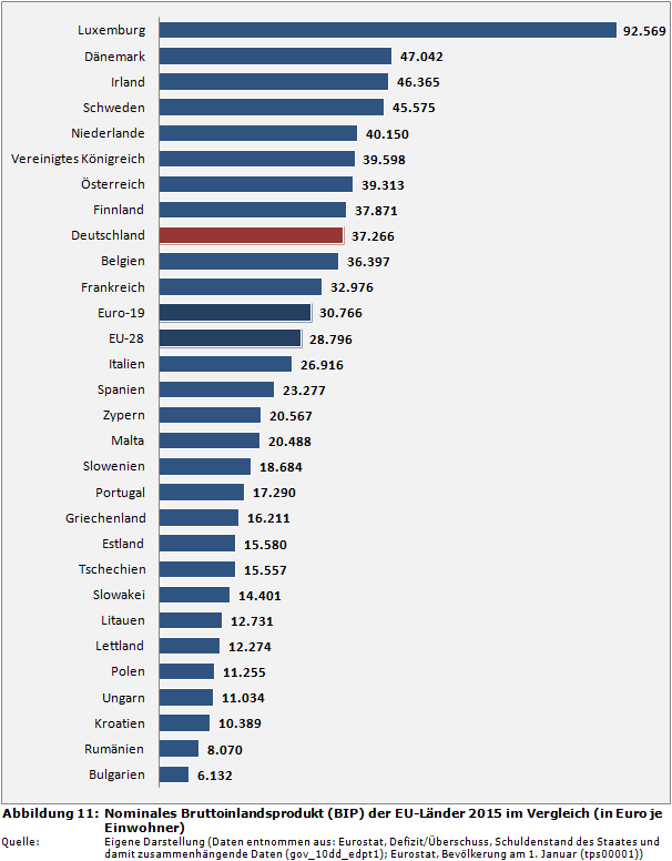 HaushaltsSteuerung.de :: Rankings über Staatsverschuldung und ...